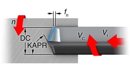 Parametry skrawania
