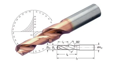 Advanced Engineered