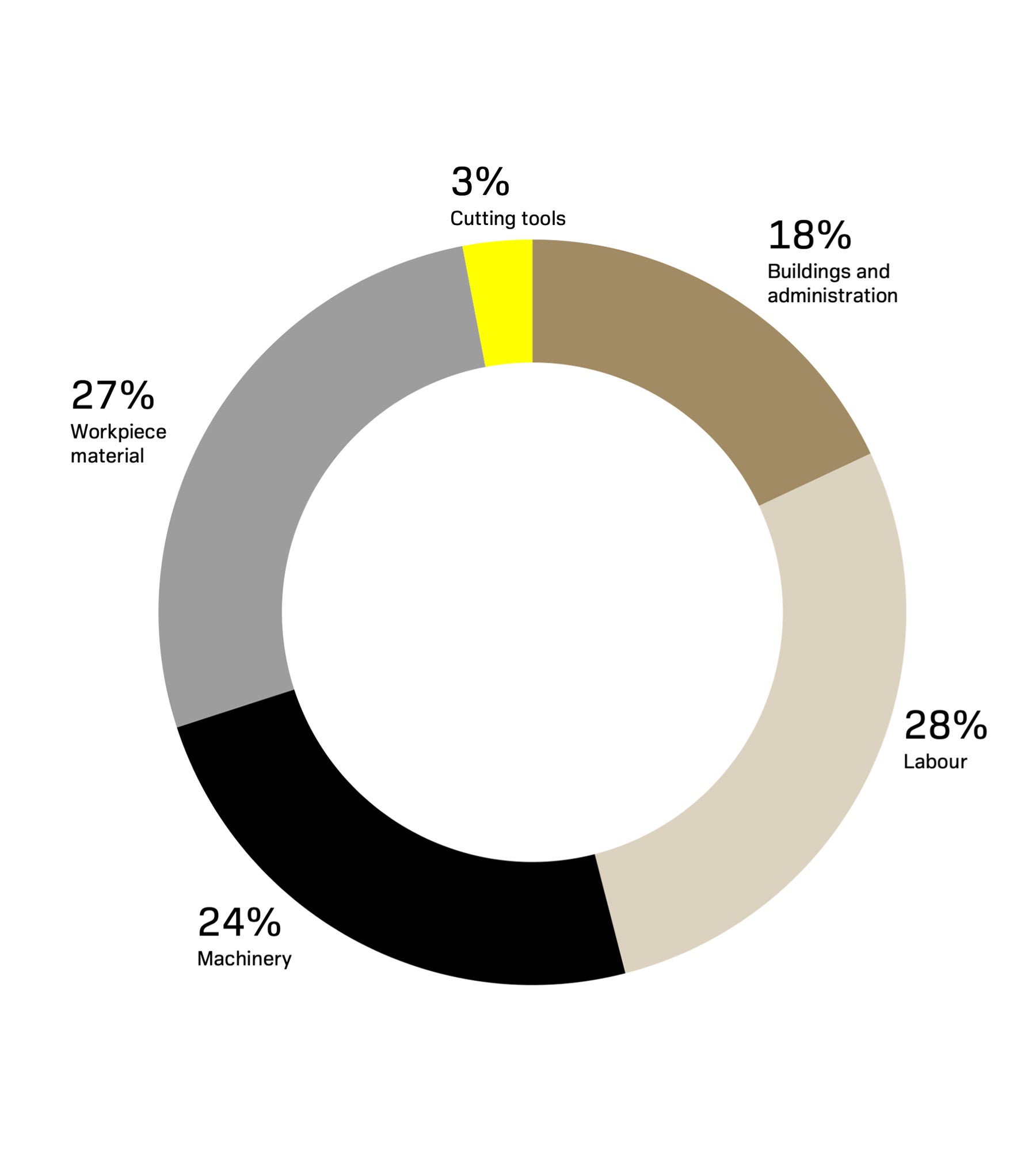 Now pinpoint your pain points
