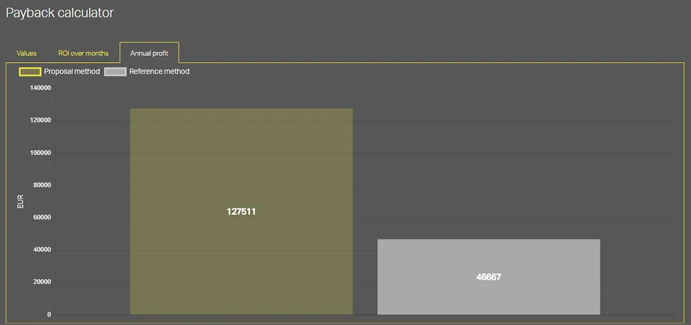 Payback Calculator: 절감 효과의 지속적인 모니터링