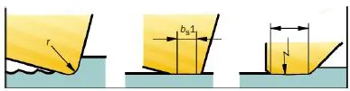 geometria w przekroju naroża